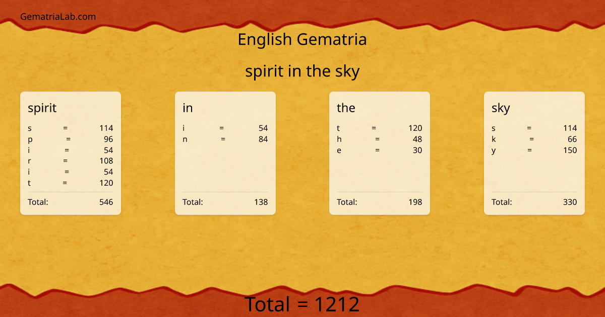 spirit in the sky in english Gematria